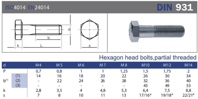 DIN 931 Hexagon Head Bolts, Partial Threaded dimensional specification table
